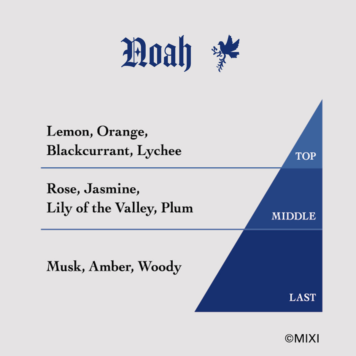 モンスターストライク フレグランス ノア